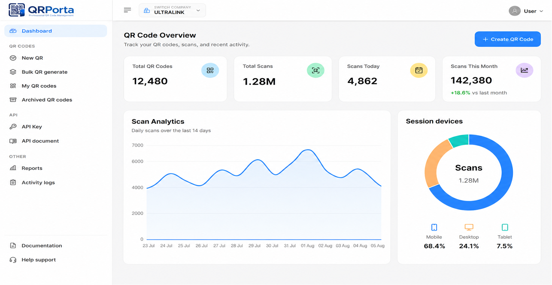 QRPorta dashboard