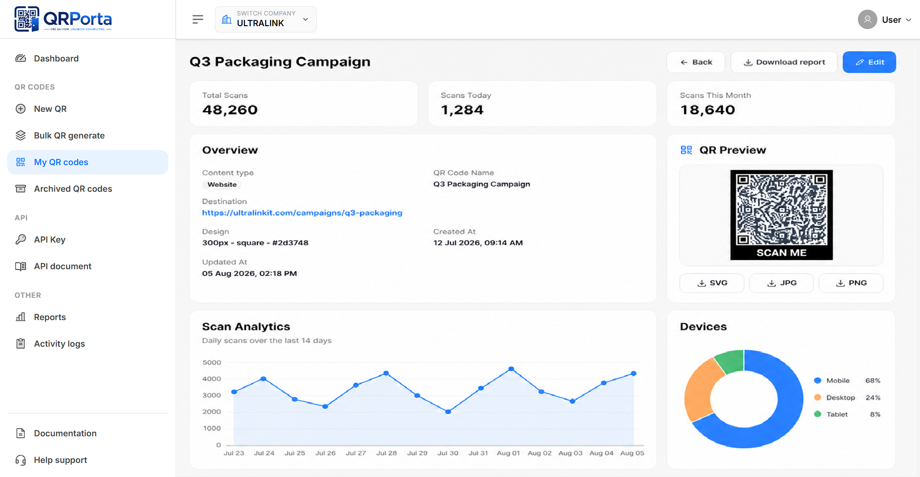 Scan Analytics